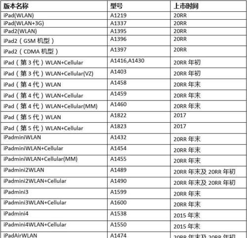 iPad型号和尺寸对照表（全面了解各款iPad型号和尺寸）