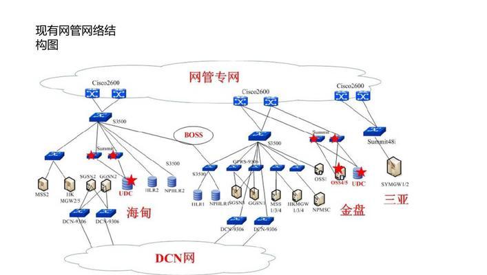 校园网络拓扑图与方案设计（构建高效）