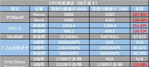 i5处理器性能排行榜揭晓（挑选最佳i5处理器）