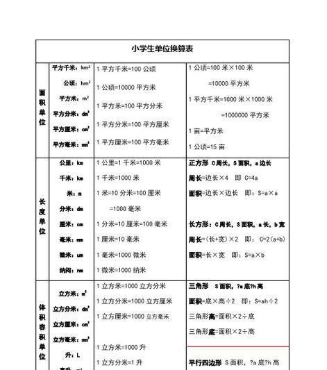 单位换算公式大全（简单易学的单位换算方法及公式）