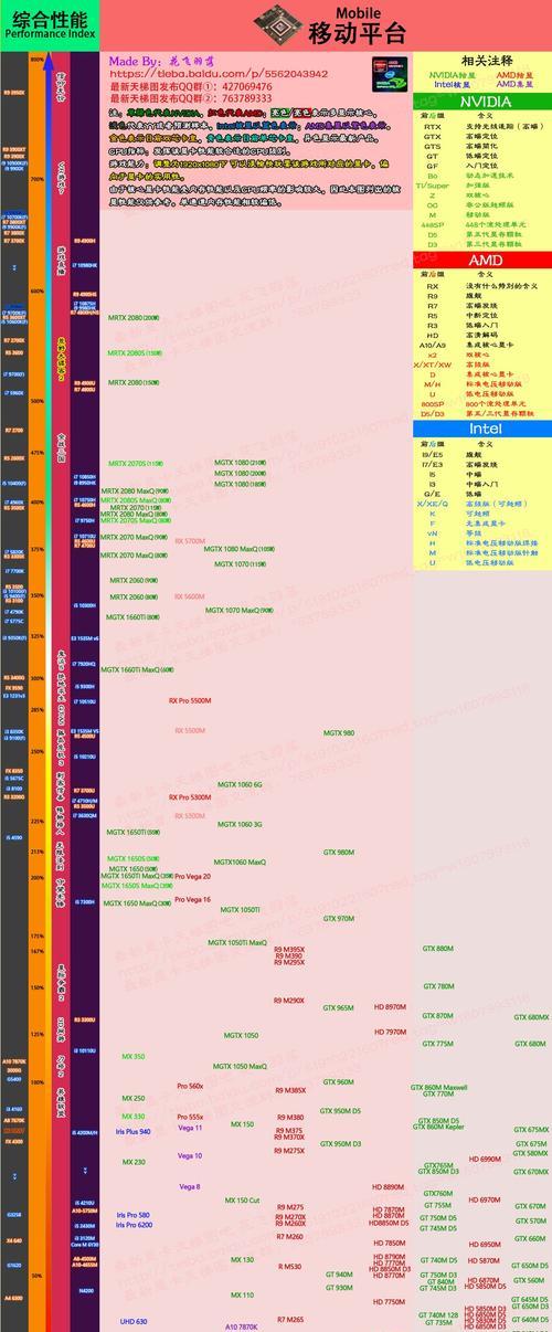 2024年最新笔记本显卡排行天梯图（全面解析最新笔记本显卡天梯图）