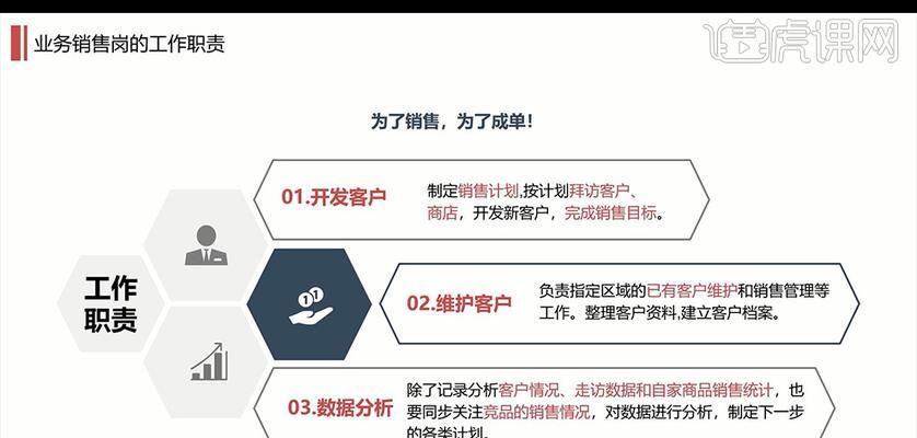 客户维护的方法与技巧（提升客户满意度的关键方法与技巧）