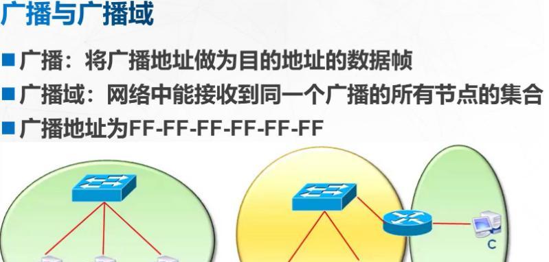 深入了解tracert命令（探索tracert命令的用途和用法）