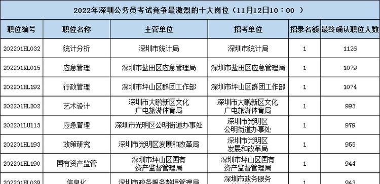 2024年公务员考试条件解析（了解报考公务员的基本条件）