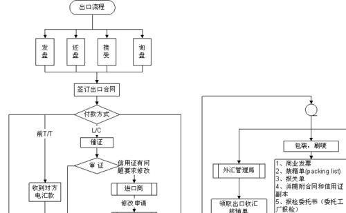 解析《冒险岛口袋任务流程图》（打造最强冒险者）