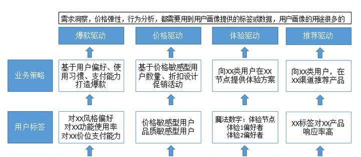 用户画像案例分析（以数据为基础的用户画像案例分析方法及应用实例）