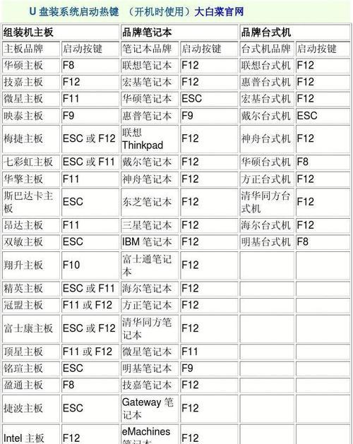 华硕主板U盘启动快捷键设置指南（简单设置）