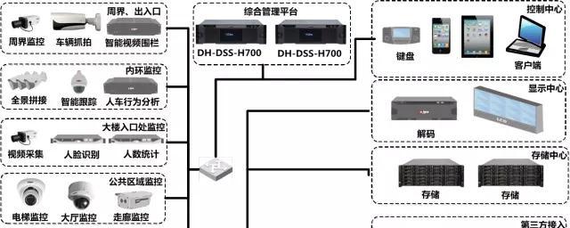 网络安全监测系统的组成与功能分析（探究网络安全监测系统的核心组件及其重要功能）