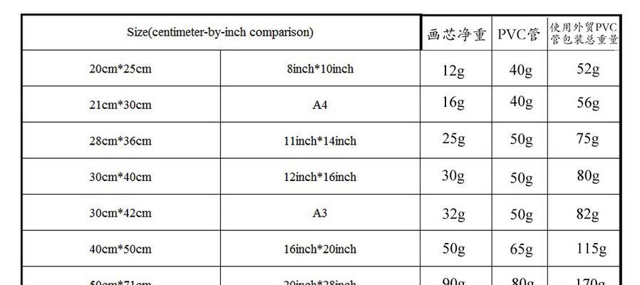 从cm到英寸（轻松掌握cm与英寸之间的换算技巧）