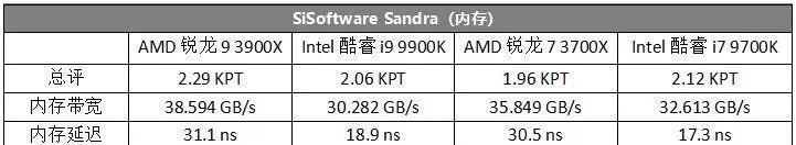 AMD处理器型号详解（了解AMD处理器型号及其性能特点）