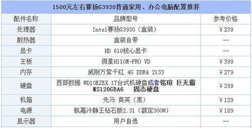 选择最佳电脑主机配置的关键因素（解读电脑主机配置）