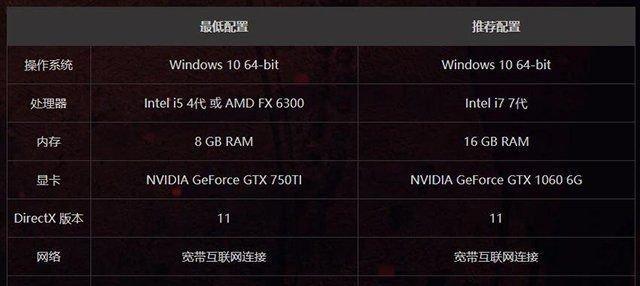 目前win7最高配置电脑配置是怎样的？如何升级到最佳性能？