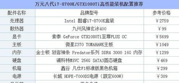 台式电脑最佳配置清单是什么？如何根据需求选择？