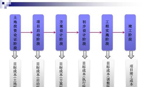 如何实现有效的目标管理技巧？掌握这些技巧助你成功！