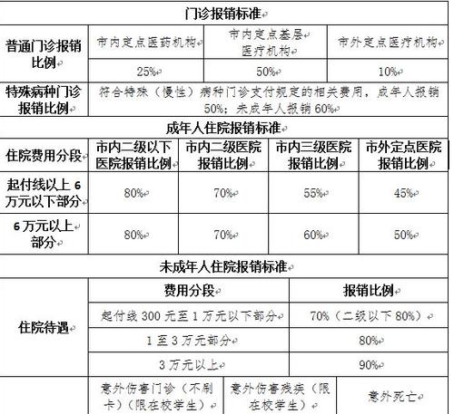 生育保险报销条件是什么？报销时间多久？