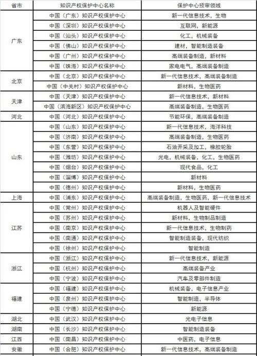 如何高效利用国内十大免费的专利查询网站？查询专利时常见问题有哪些？