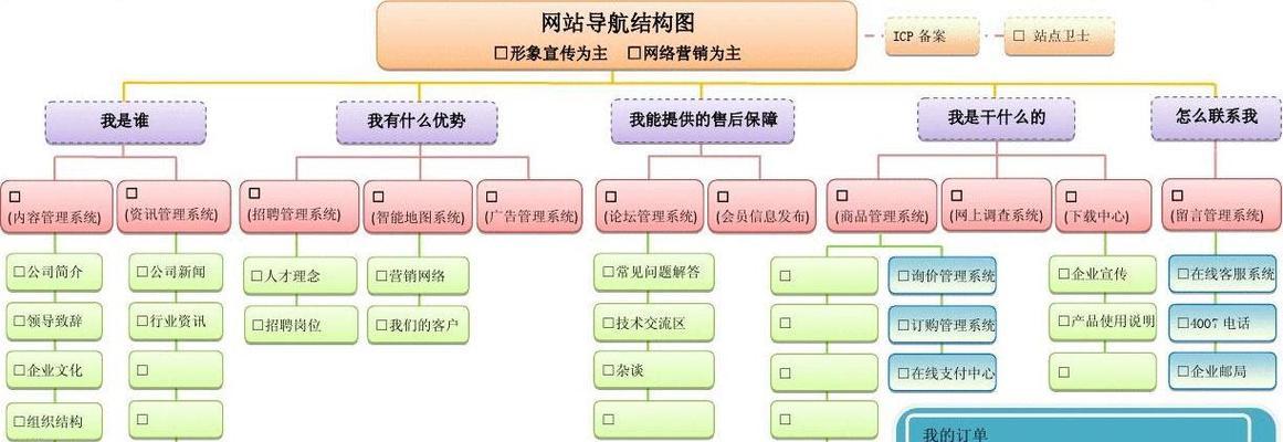 网络营销主要方法有哪些？如何有效利用这些方法？