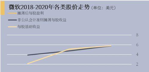 电视台主要收入来源有哪些？如何通过广告和节目创收？