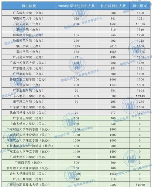 全国各省份专升本招生院校汇总？如何查找最新招生信息？