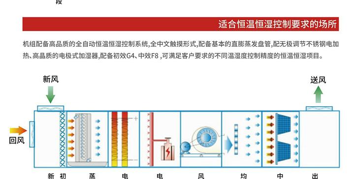 最详细的空调清洗流程是怎样的？清洗后有哪些好处？