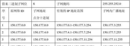 如何准确查询IP地址的详细地址？查询过程中需要注意什么？