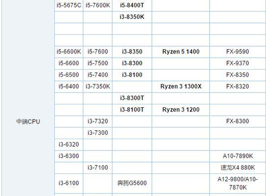 台式电脑cpu性能排行榜？如何根据性能选择合适的CPU？