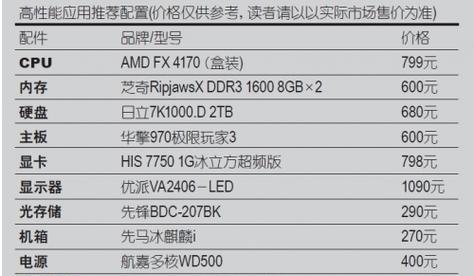 性价比高的电脑配置单怎么选？预算有限时如何打造理想电脑？