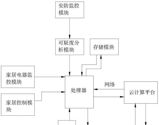 物联网智能家居应用案例有哪些？如何选择合适的智能家居产品？