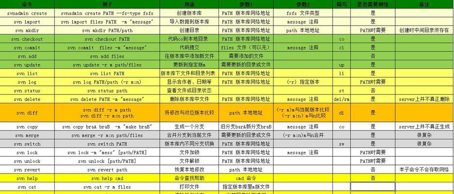 如何高效使用Linux常用命令？常见问题有哪些解决方法？