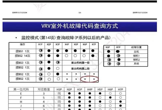 空调e4故障是主板问题吗解决方法？